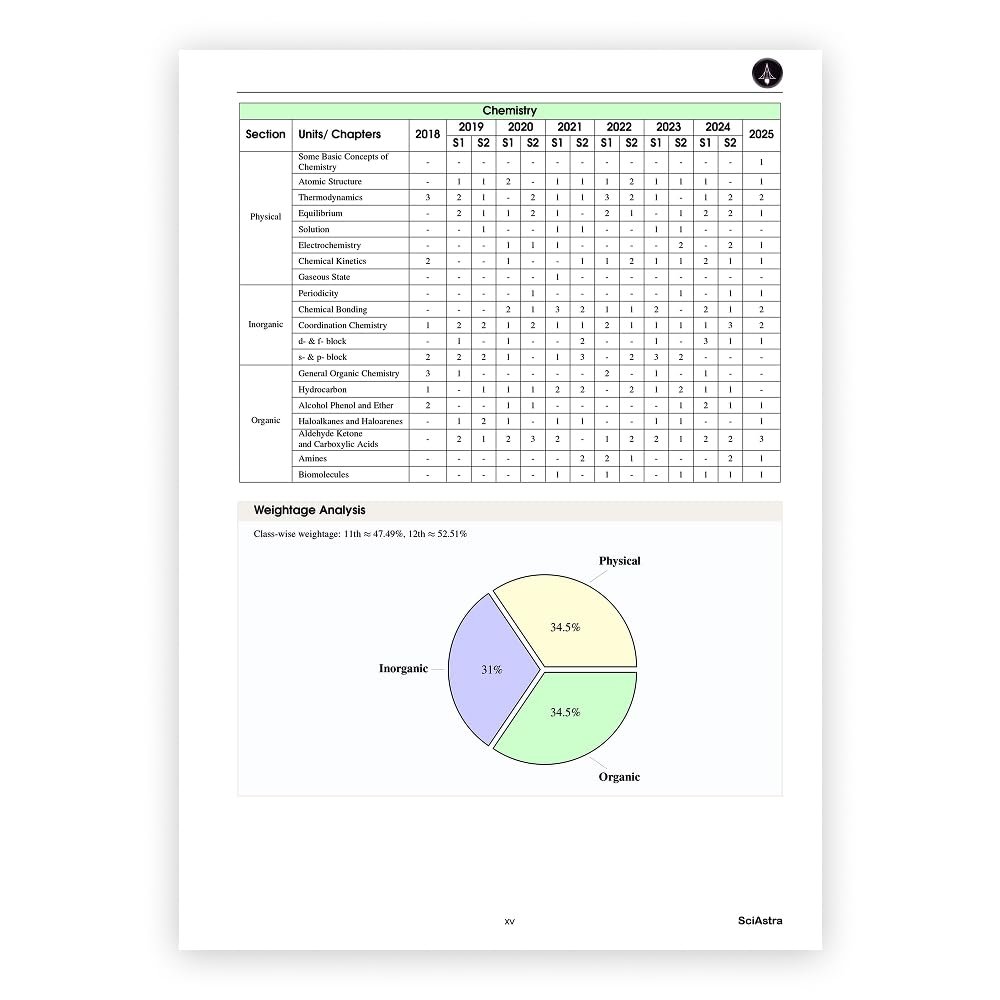 NEST (National Entrance Screening Test) 2026 Mock Test Series Book | 18 Full-Length Mock Tests with Video Solutions | Best NEST Exam test book | ... Prediction | NISER & CEBS Preparation Guide - Image 8