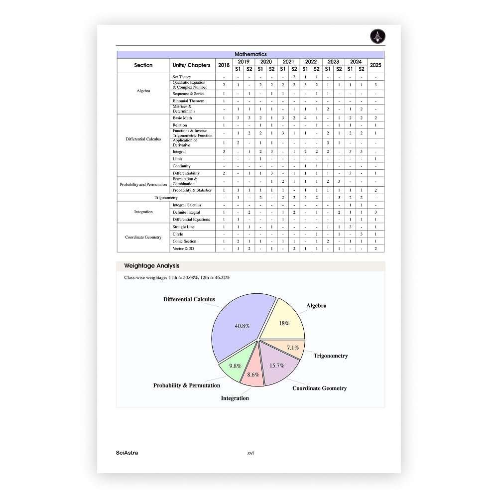 NEST (National Entrance Screening Test) 2026 Mock Test Series Book | 18 Full-Length Mock Tests with Video Solutions | Best NEST Exam test book | ... Prediction | NISER & CEBS Preparation Guide - Image 4